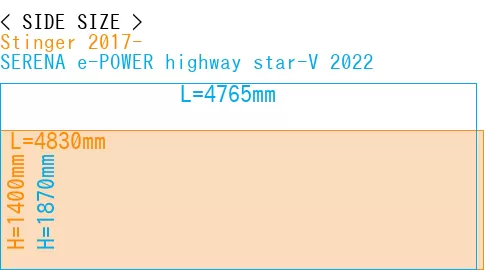 #Stinger 2017- + SERENA e-POWER highway star-V 2022